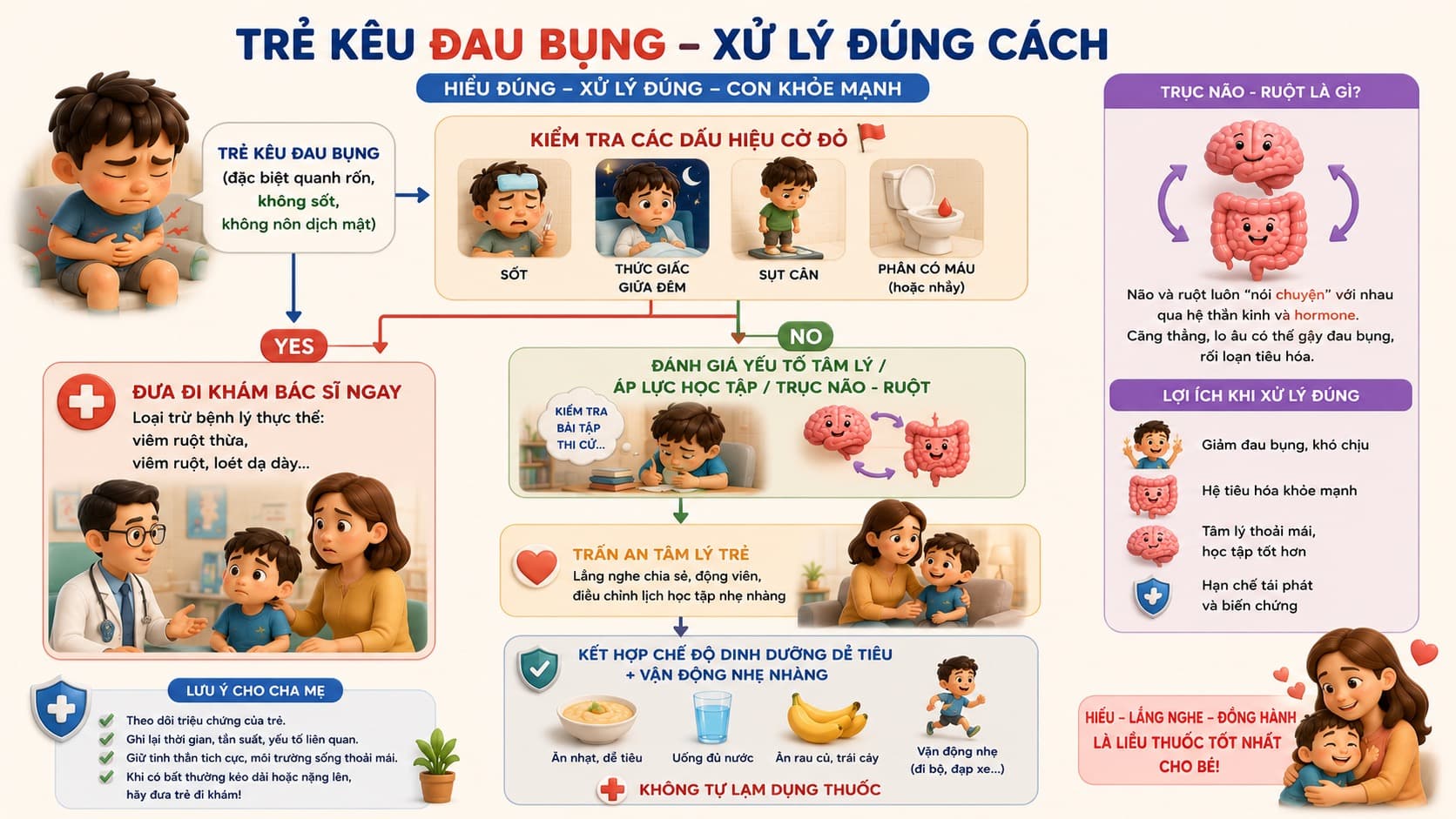 Đau Bụng Chức Năng Ở Trẻ Và "Trục Não - Ruột": Khi Căng Thẳng Học Đường Biến Thành Cơn Đau Bụng
