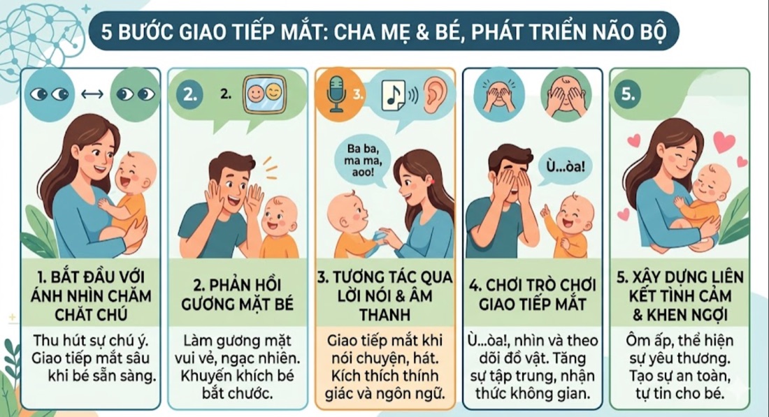 5 bước giao tiếp mắt giúp cha mẹ kích hoạt não bộ cho bé